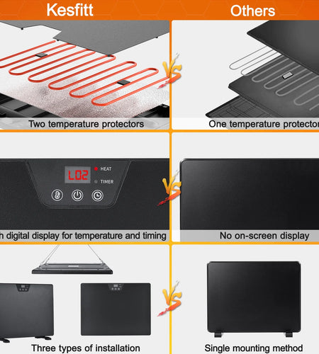 Chicken Coop Heater, 100/200 Watts Radiant Heat Energy Efficient Design, Safer than Brooder Lamps Heater for Chicken Coop Outdoor 3 Ways to Use
